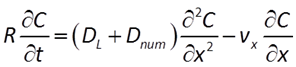 ADE with Numerical Dispersion