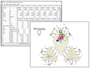 Spreadsheet for geochemists