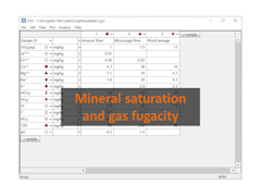 Mineral saturation and gas fugacity