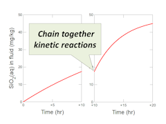 Chain together kinetic reactions
