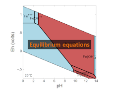 Equilibrium equation