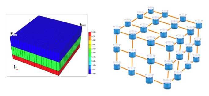 Reservoir simulation